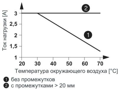 Модуль полупроводникового реле-PLC-OSC-110DC/ 24DC/ 3RW