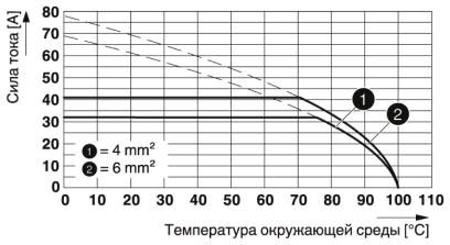 Клеммные блоки для печатного монтажа-ZFKDS 4-10