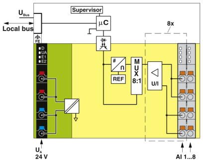 Модуль ввода-вывода-AXL F AI8 XC 1F