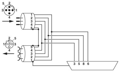 Шинный штекер D-SUB-SUBCON-PLUS-PROFIB/AX/M12
