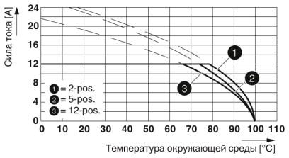 Разъем печатной платы-MSTBT 2,5/ 4-ST-5,08