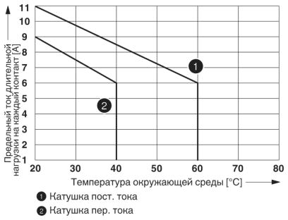 Релейный модуль-RIF-4-RSC-LV-230AC/2X21