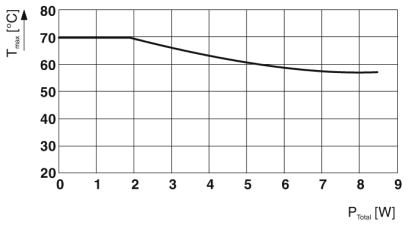 Модуль ввода-вывода-IOA REL 230V DI/1.0A/EX
