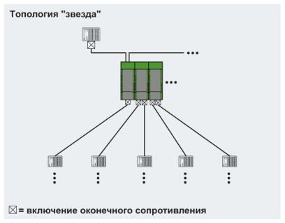 Повторитель-PSI-REP-PROFIBUS/12MB