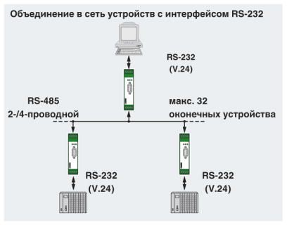 Преобразователь интерфейсов-PSM-EG-RS232/RS422-P/4K