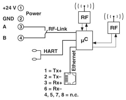 Шлюз WirelessHART-RAD-WHG/WLAN-XD