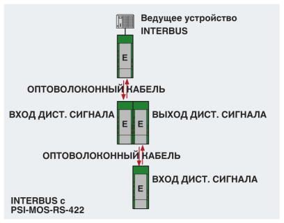 Преобразователь оптоволоконного интерфейса-PSI-MOS-RS422/FO 660 E